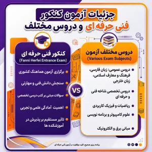 کنکور فنی حرفه ای