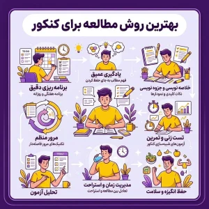 روش مطالعه کنکور هنر