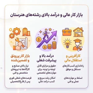 بازار کار هنرستان