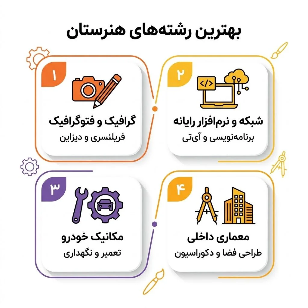 بهترین رشته های هنرستان
