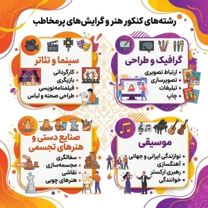 رشته های هنر