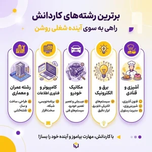 بهترین رشته های کار و دانش