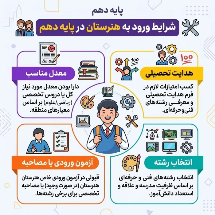 ورود به هنرستان در پایه دهم