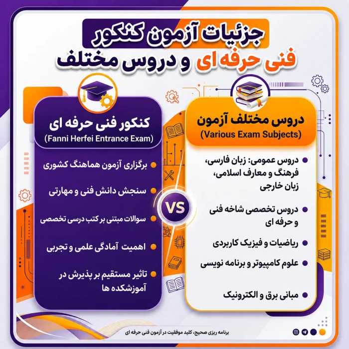 کنکور فنی حرفه ای