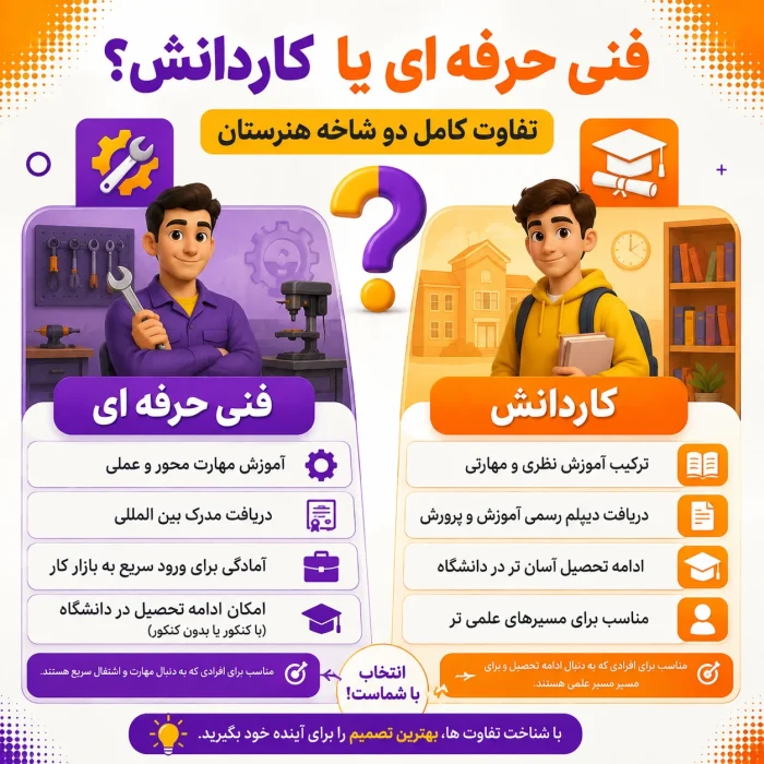 تفاوت فنی حرفه ای و کار و دانش