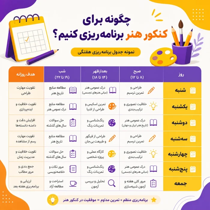 برنامه ریزی کنکور هنر