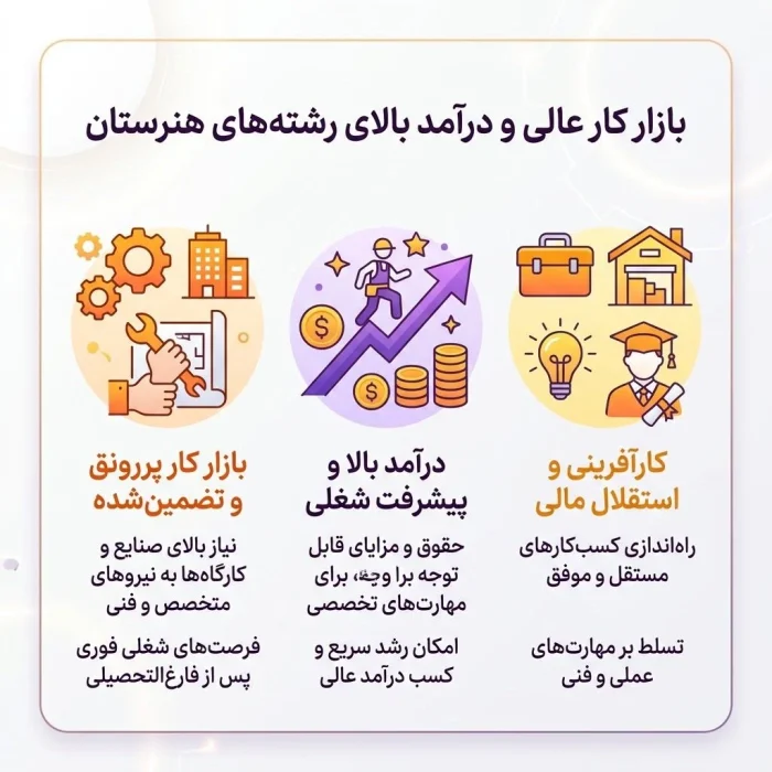 بازار کار هنرستان