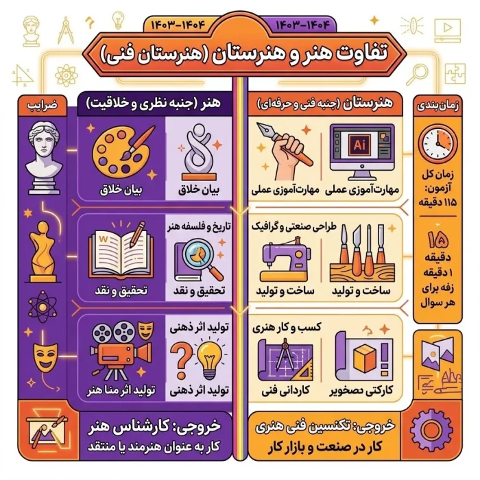 تفاوت هنرستان و هنر