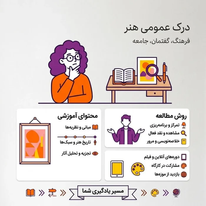 درک عمومی هنر