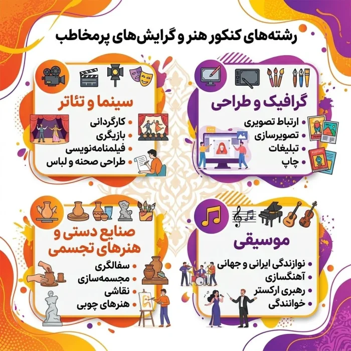 رشته های هنر